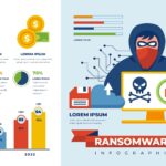 Ransomware